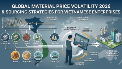 GLOBAL RAW MATERIAL PRICE TRENDS IN 2026: SMART PROCUREMENT STRATEGIES FOR VIETNAMESE BUSINESSES